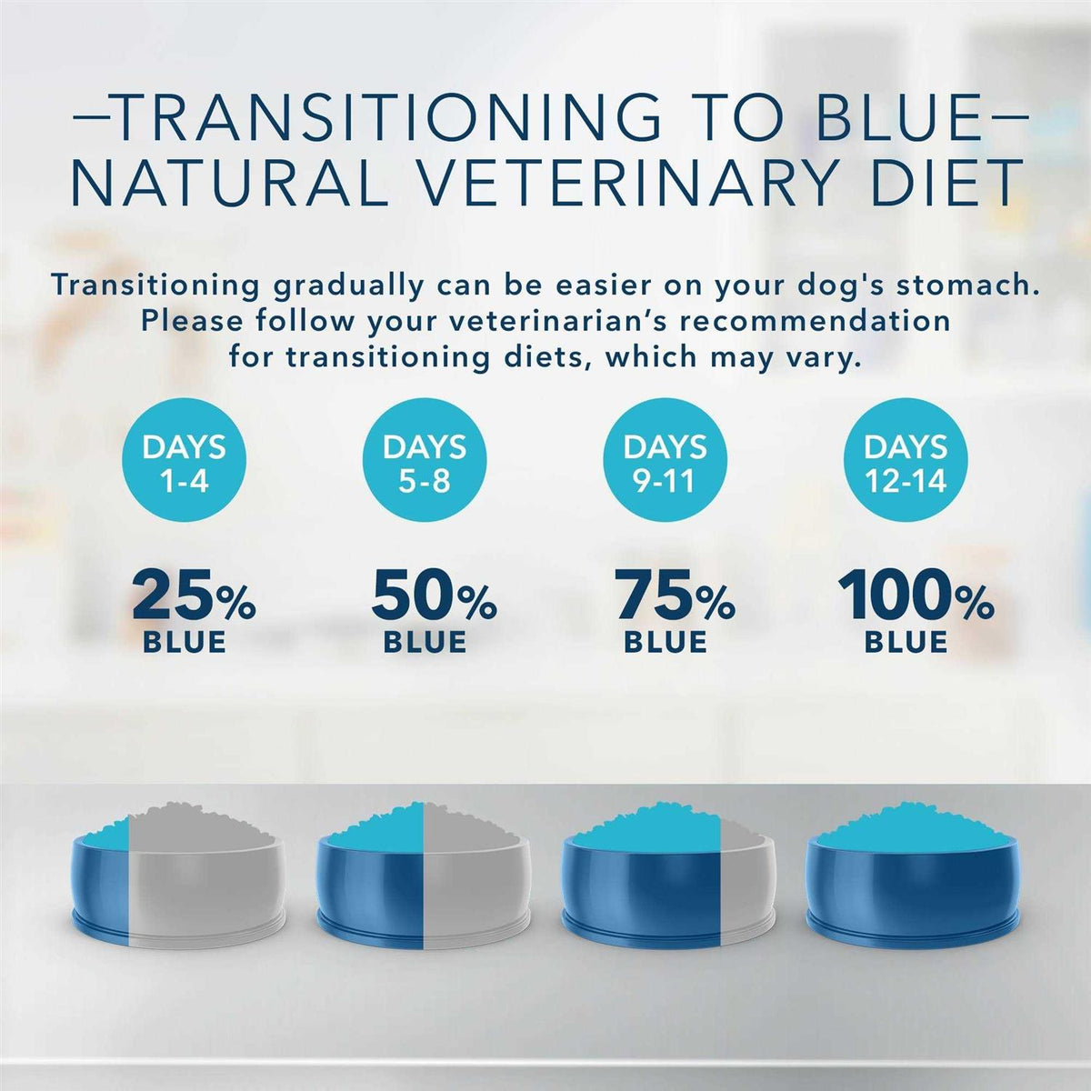 Novel Protein Alligator Dry Dog Food X89932