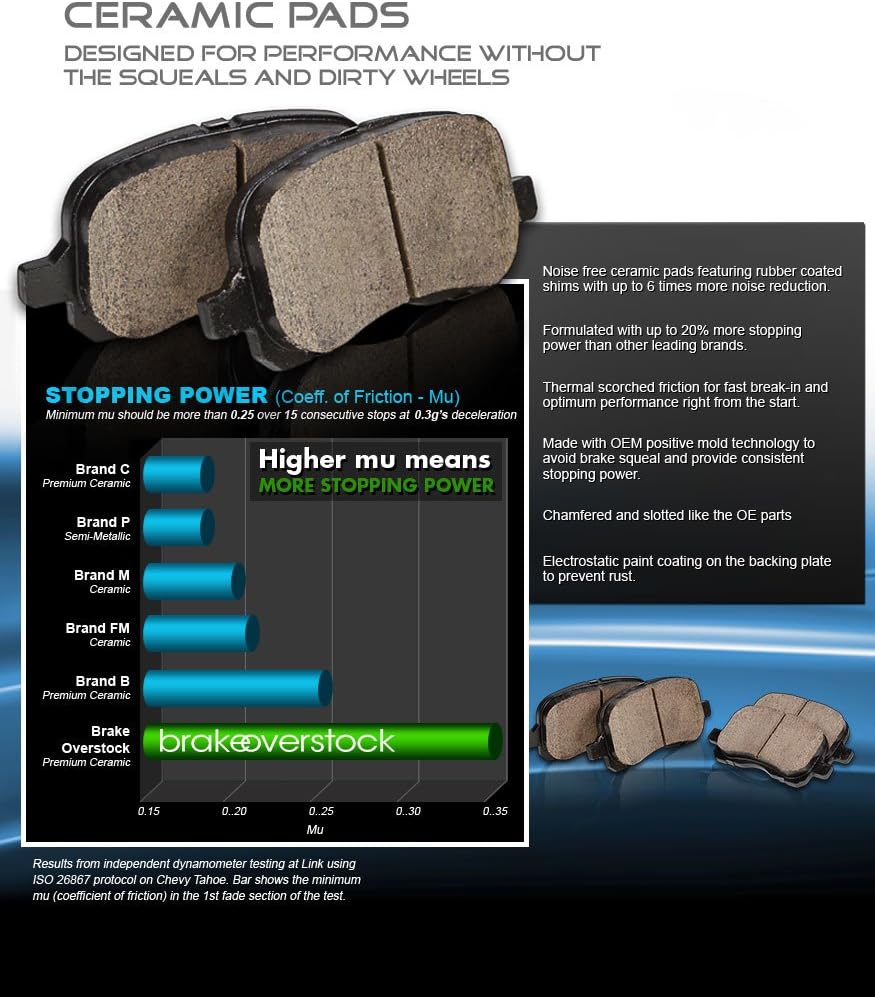 5 Lug Brake Disc Rotors with Ceramic Brake Pads C7743
