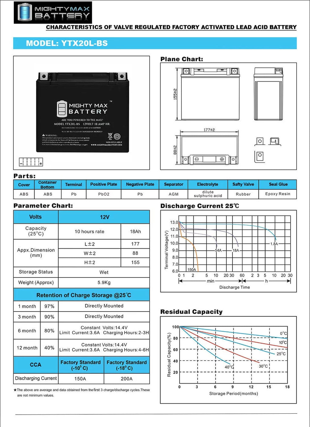 YTX20L-BS Battery K42855