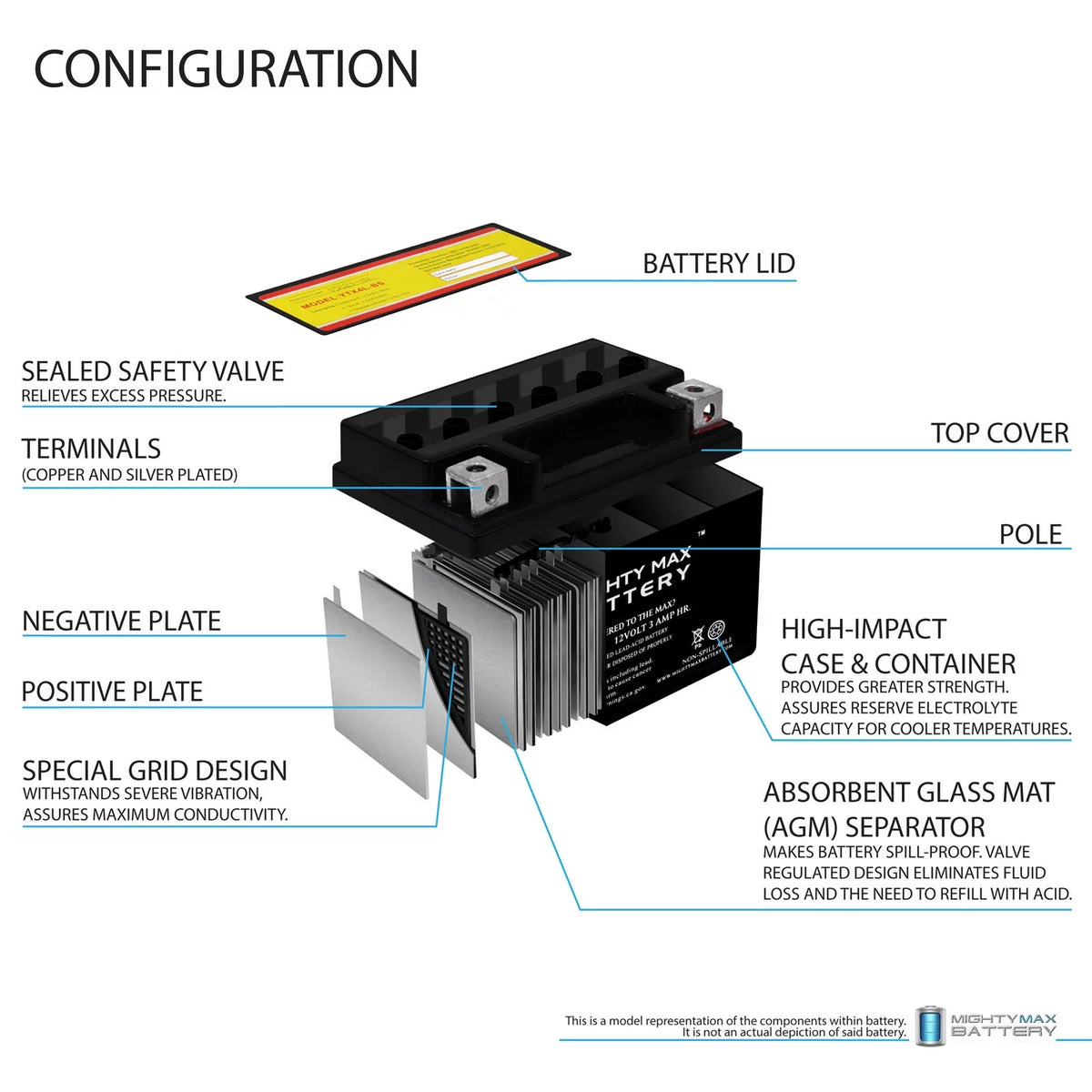 Replacement Deep Cycle N745578