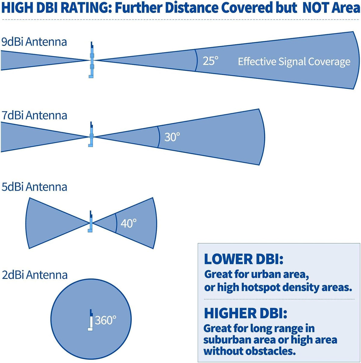31.5inch 5.8 dBi N Male Omni Antenna S52168