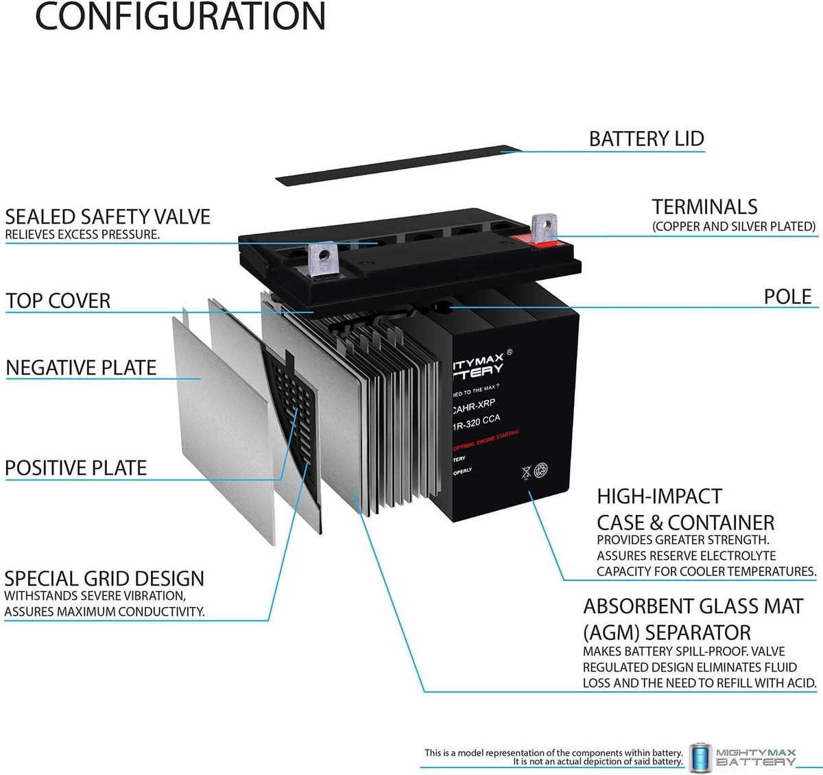 12V 320CCA Replacement Battery N560483