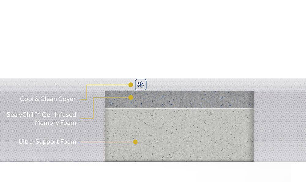 Queen Memory Foam Mattress-in-a-Box with Cool & Clean Cover Q567