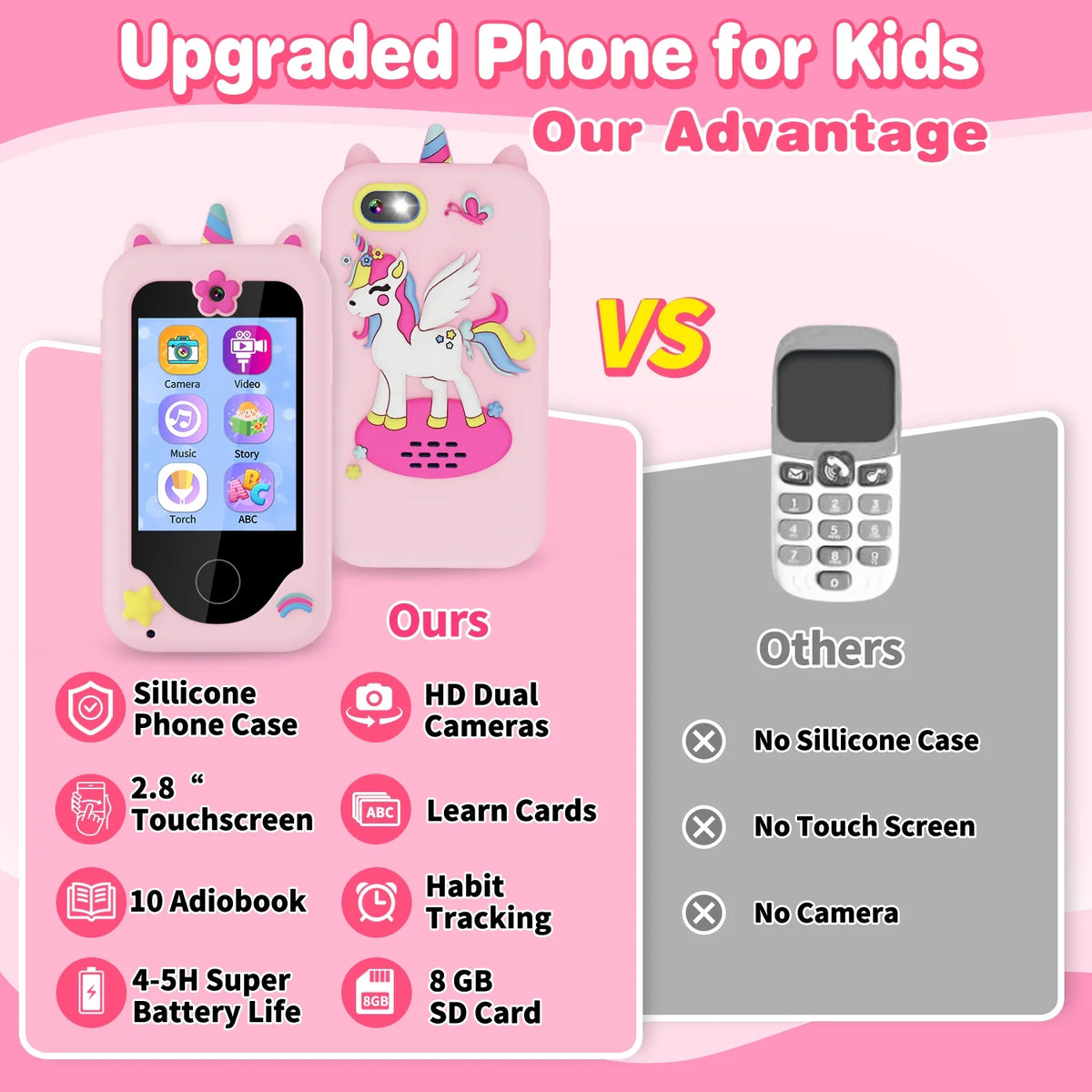 Kids Smart Phone Toy with MP3 Dual Camera 8G SD Card P547026