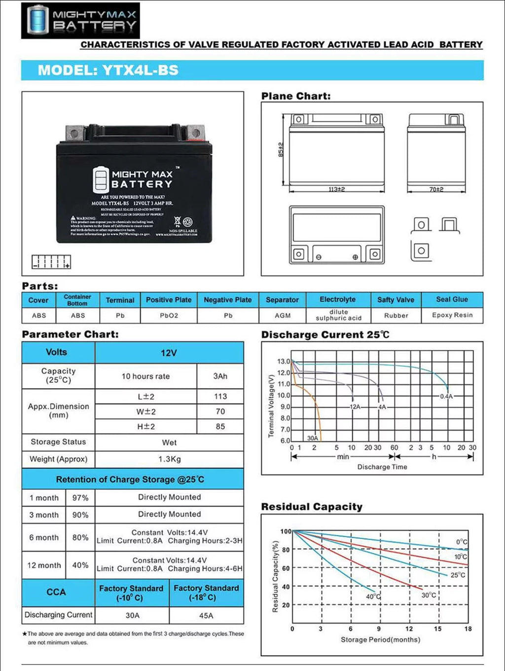 Replacement Deep Cycle N745578