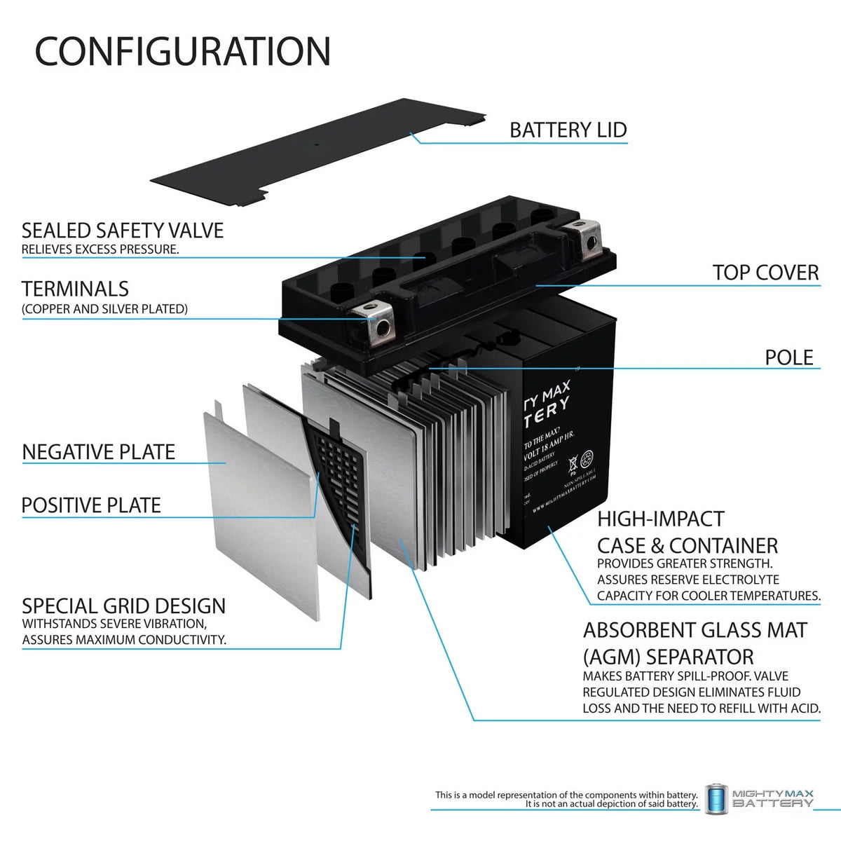 YTX20L-BS Battery K42855